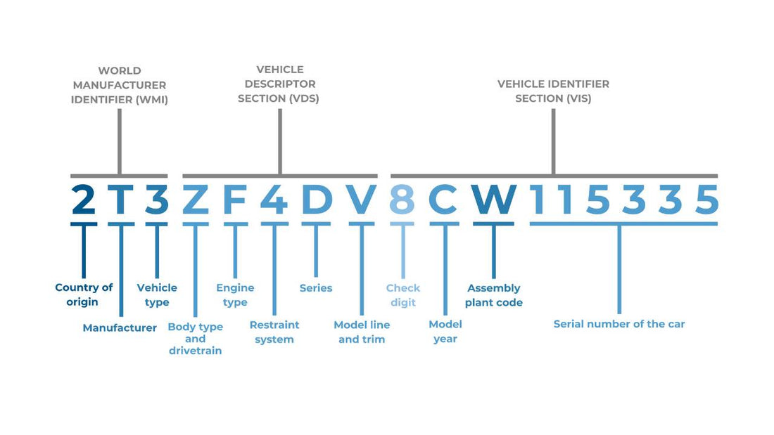 Understanding VIN Numbers When Ordering Spare Parts